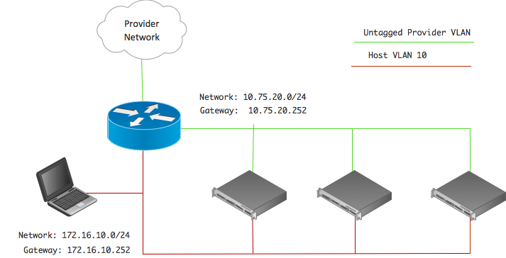network diagram showing provider network